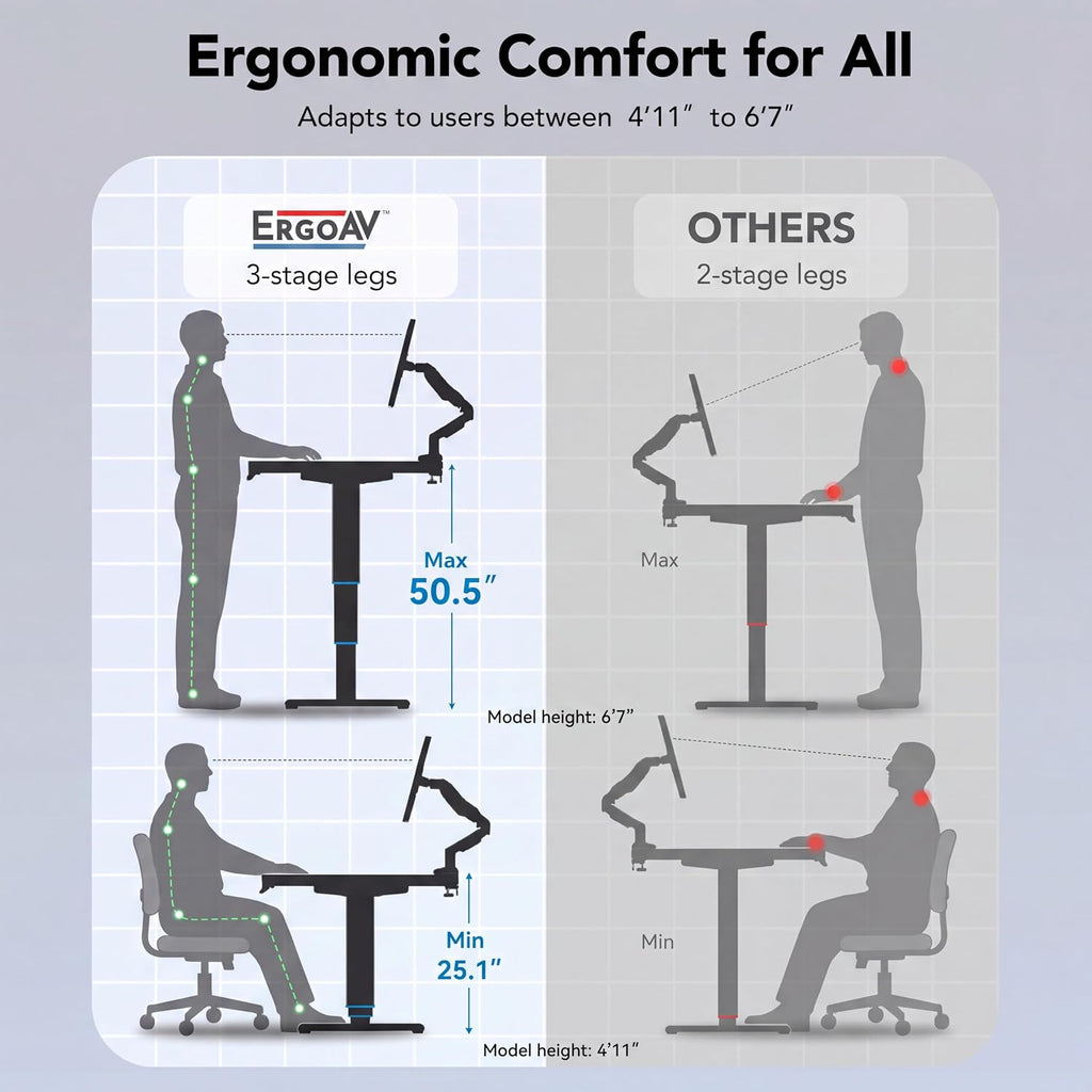 3-Stage Dual Motor Electric Standing Desk Frame, App Control, Black | 25.1"-50.5" height range,264 lb Dual-Motor