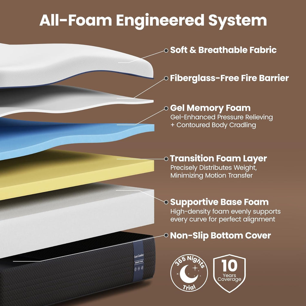 Memory Foam Mattress Full - 12 Inch Firm Full Size Mattress in a Box, Orthopedic Support for Back Pain Relief & Deep