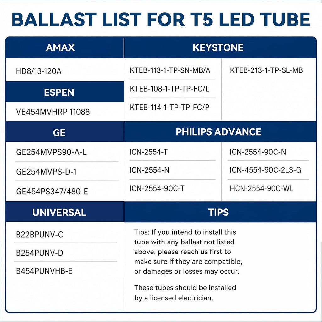 4FT T5 LED Tube Lights, Type A+B, 24W 3600LM 5000K Daylight, 2-Pack