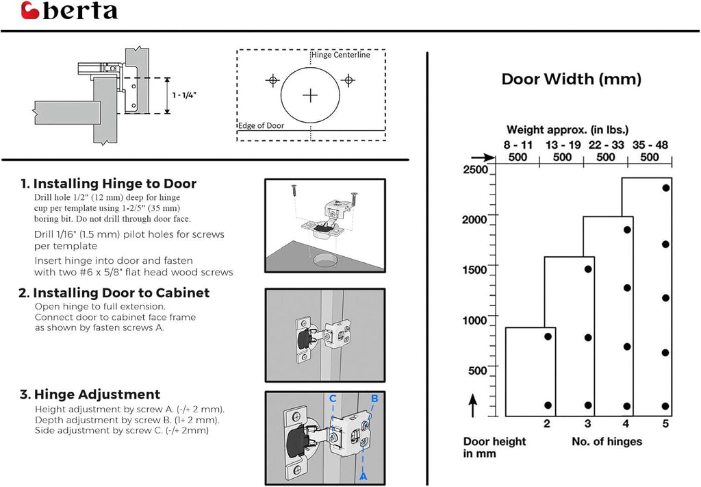 4-Pack, 1-1/4 inch Overlay Soft Closing Face Frame Cabinet Hinges, 105 Degree 6-Ways 3-Cam Adjustment Concealed Kitchen
