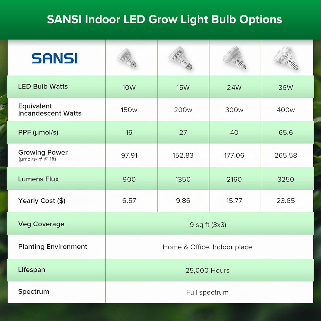 Grow Light Bulbs for Indoor Plants, 10W Full Spectrum 4000K Daylight