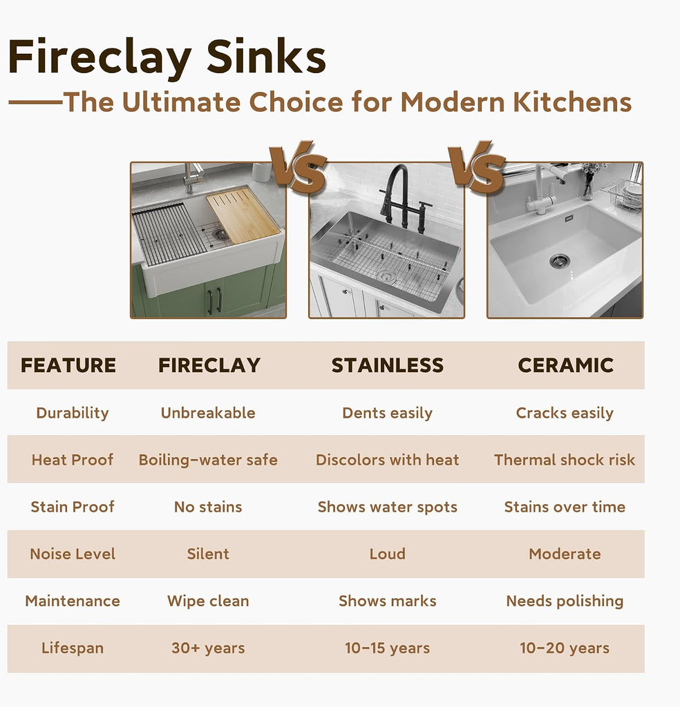 White Farmhouse Sink Fireclay Apron Front Kitchen Sink Single Bowl Kitchen Sinks, 33x20x10 Deep Workstation Sink with
