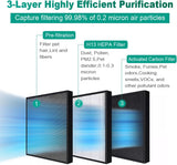 Air Purifiers for Home,True HEPA Small Air Purifier for Dorm Room, Up to 615 Ft²,15dB Quiet,for Smok