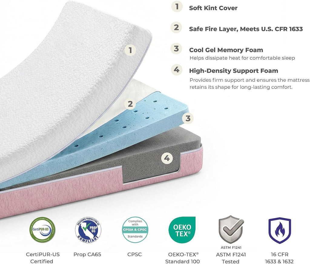Mini Crib Mattress, 2-Stage Firmness 38x24x4 Inch for Mini & Portable Cribs | Breathable Dual-Sided Firm Support for
