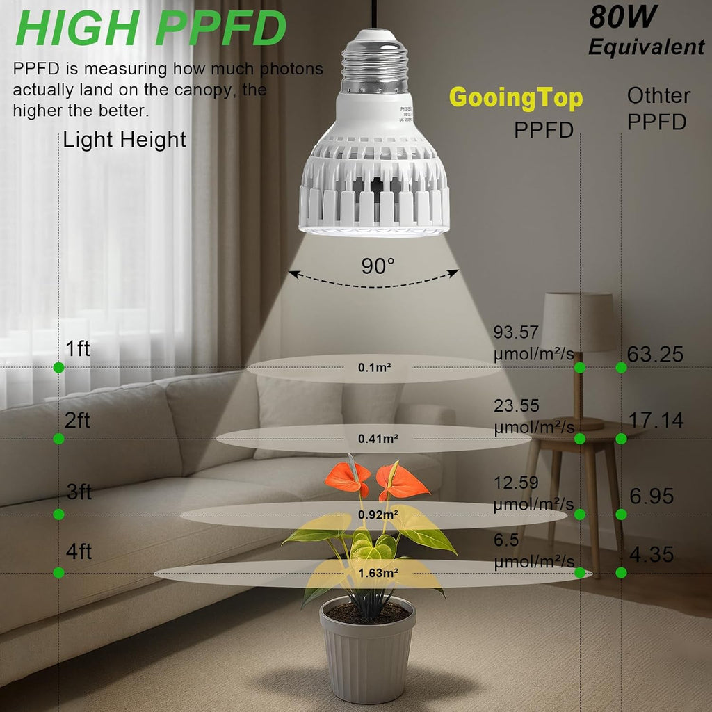 LED Grow Bulb,12W (80Watts Equiv) 5000K White Full Spectrum Plant Light for Indoor Plant Growing,Super Bright & High
