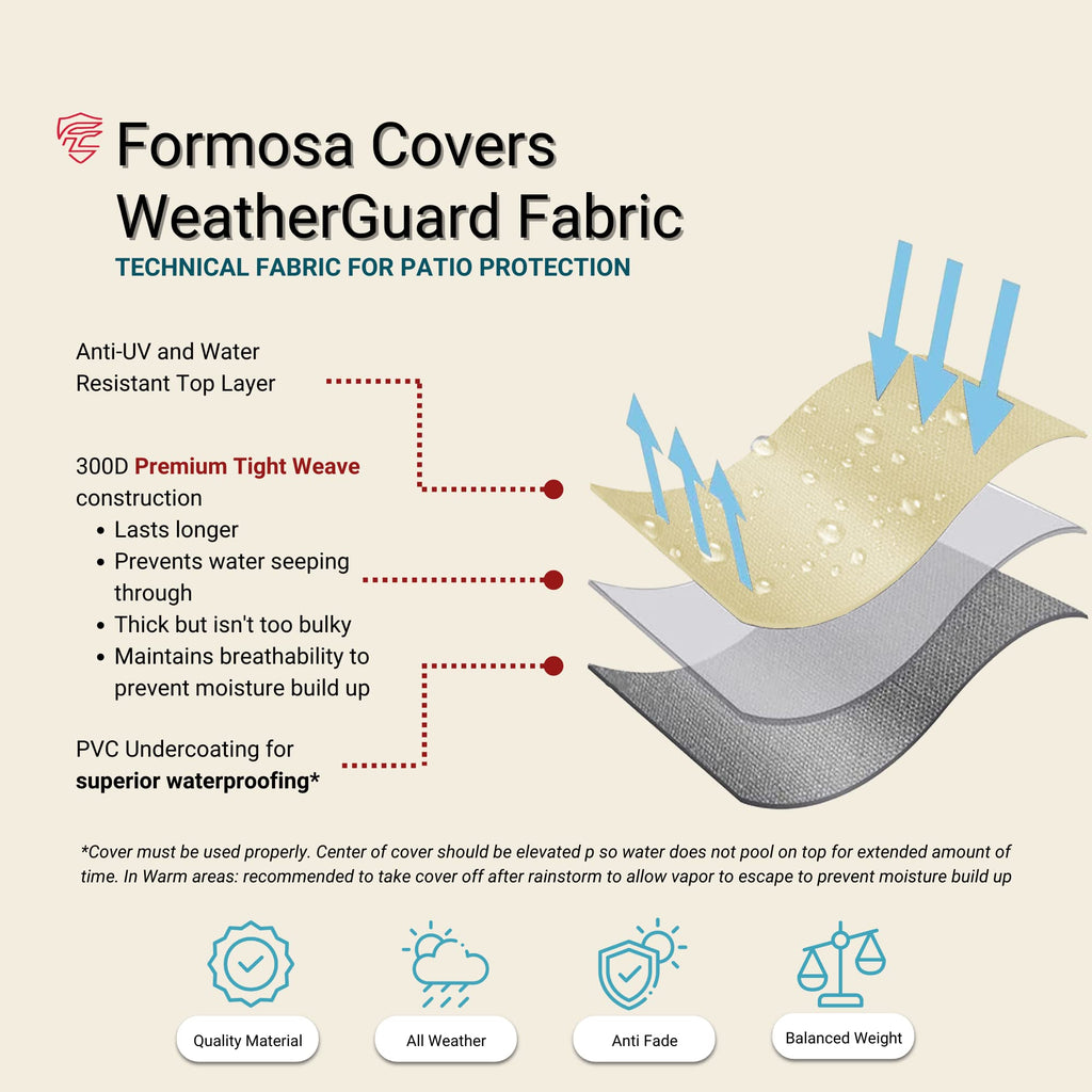 Heavy Duty Dome and Commercial Standing Patio Heater Cover, Water Resistant and UV Fit Outdoor 36" Dome Diameter, 19"