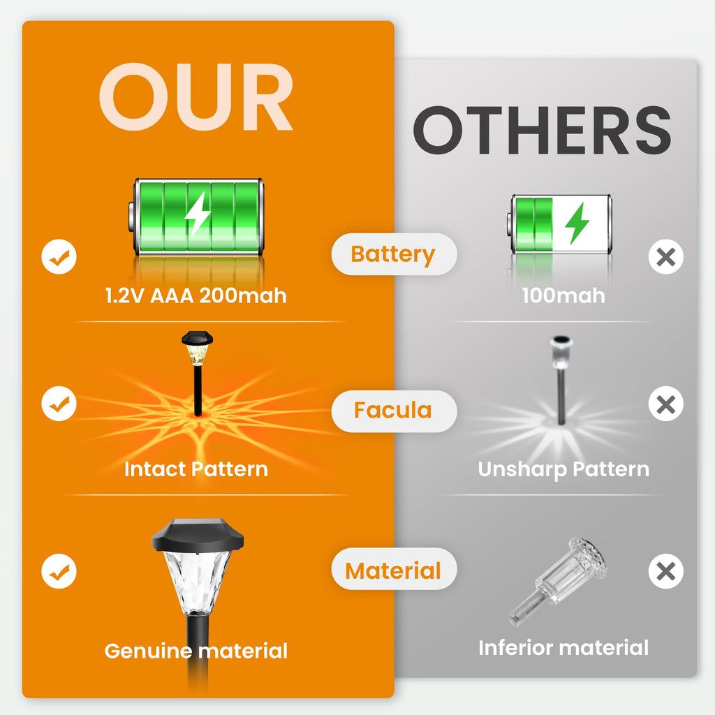 16 Pack Solar Lights Outdoor Waterproof, Solar Garden Lights