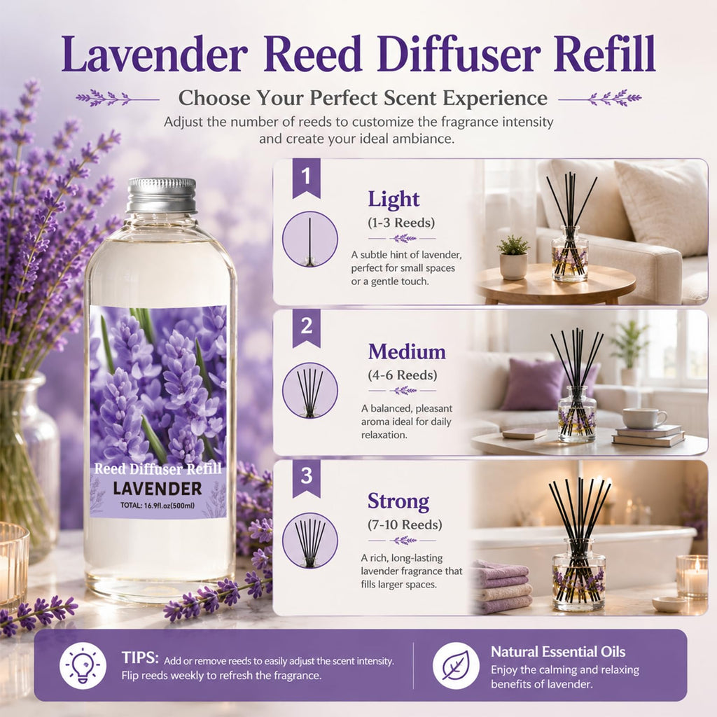Reed Diffuser Oil Refill, Lavender Scent Diffuser Refill 33.8 Fl Oz