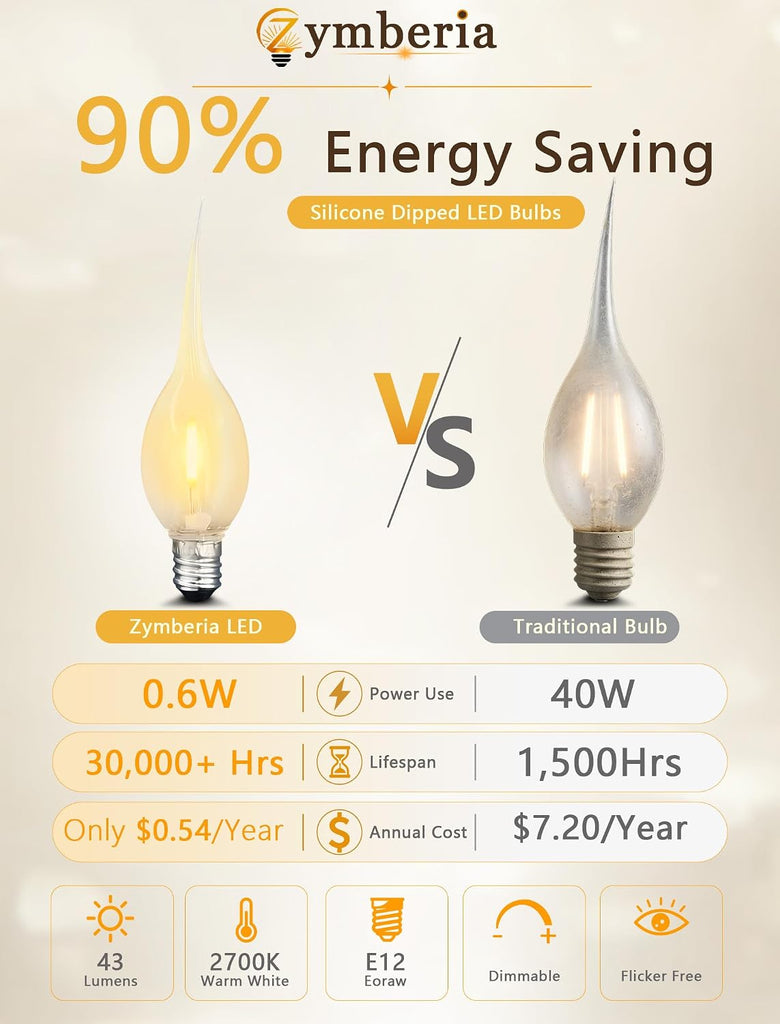 Silicone Dipped LED Candelabra Light Bulbs, C7 Shatterproof Candle Flame Light Bulb for Window Candles, 0.6W 2700K