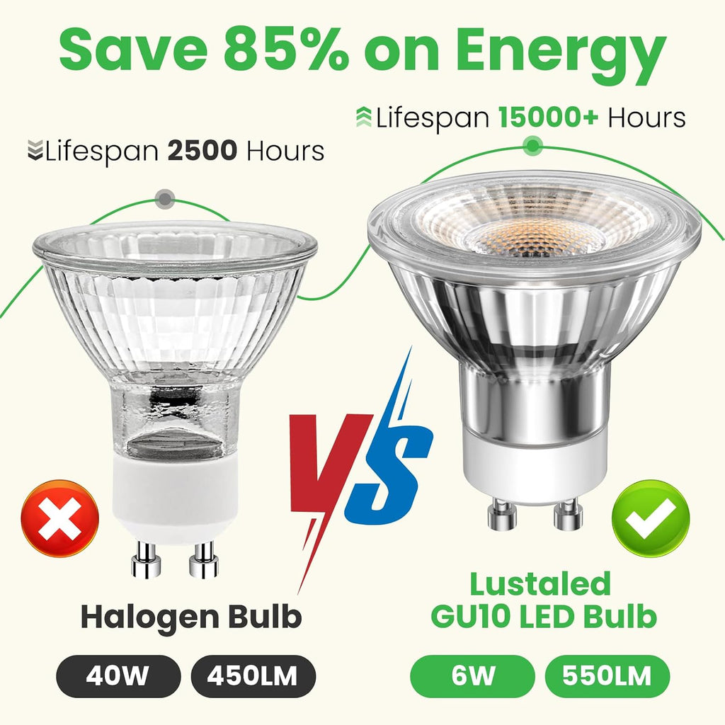 LED GU10 Range Hood Light Bulbs 6W, 50W Equivalent, Dimmable, Stove Appliance Light Bulb Replacement, MR16 GU10 LED