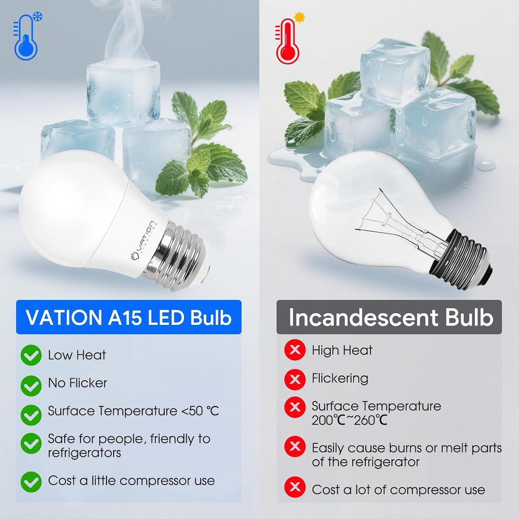 A15 LED Refrigerator Light Bulbs, 40W Appliance Bulb, Warmwhite 3000K, 2 PK