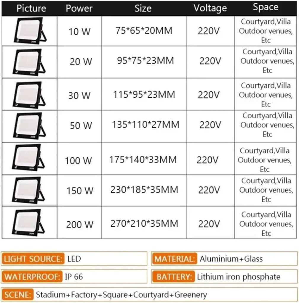 200W LED Floodlight Spotlight Outdoor IP66 Waterproof Courtyard Light Porch Garden Garage Street Indoor