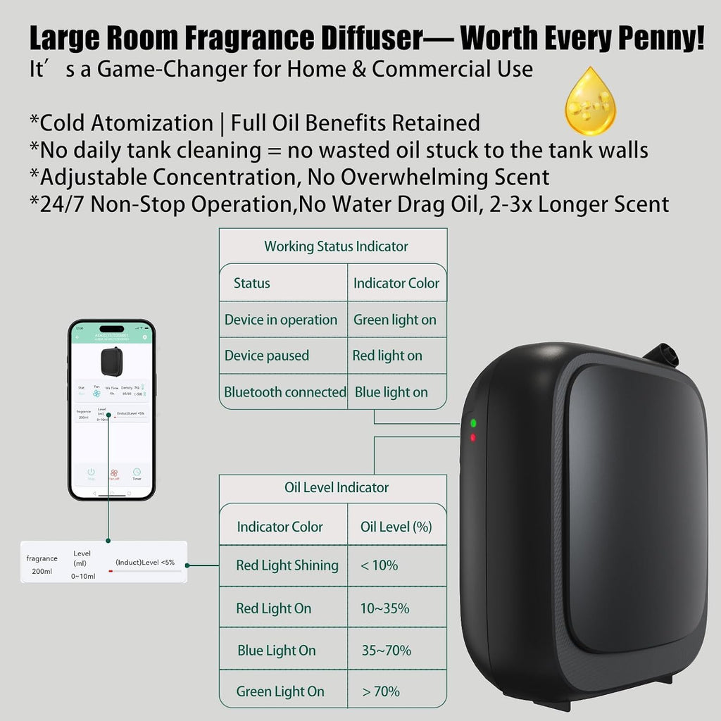 Waterless Scent Diffuser 3000 Sq Ft Whole House Hotel Aroma Diffuser