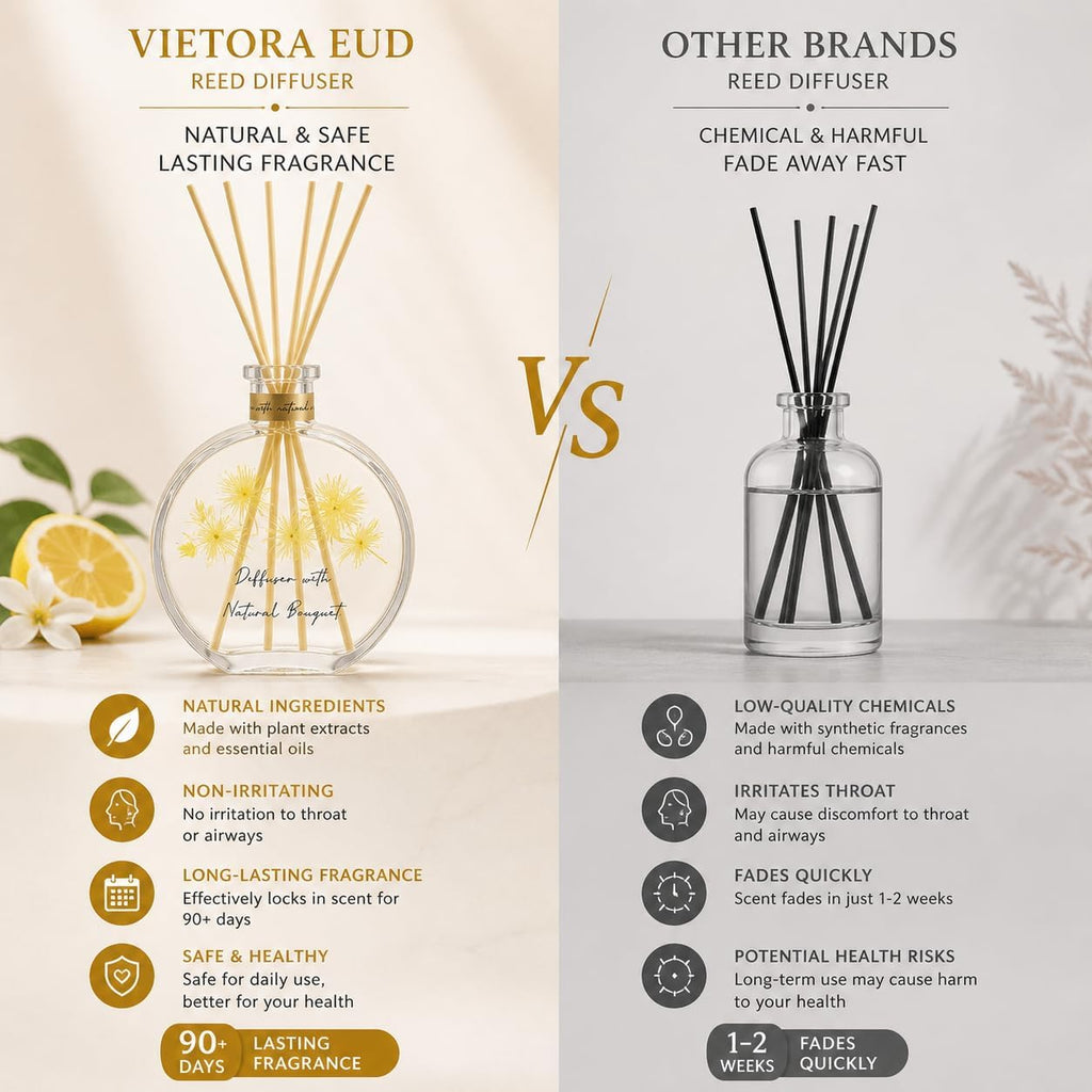 Citrus Reed Diffuser, 3.5 Fl Oz