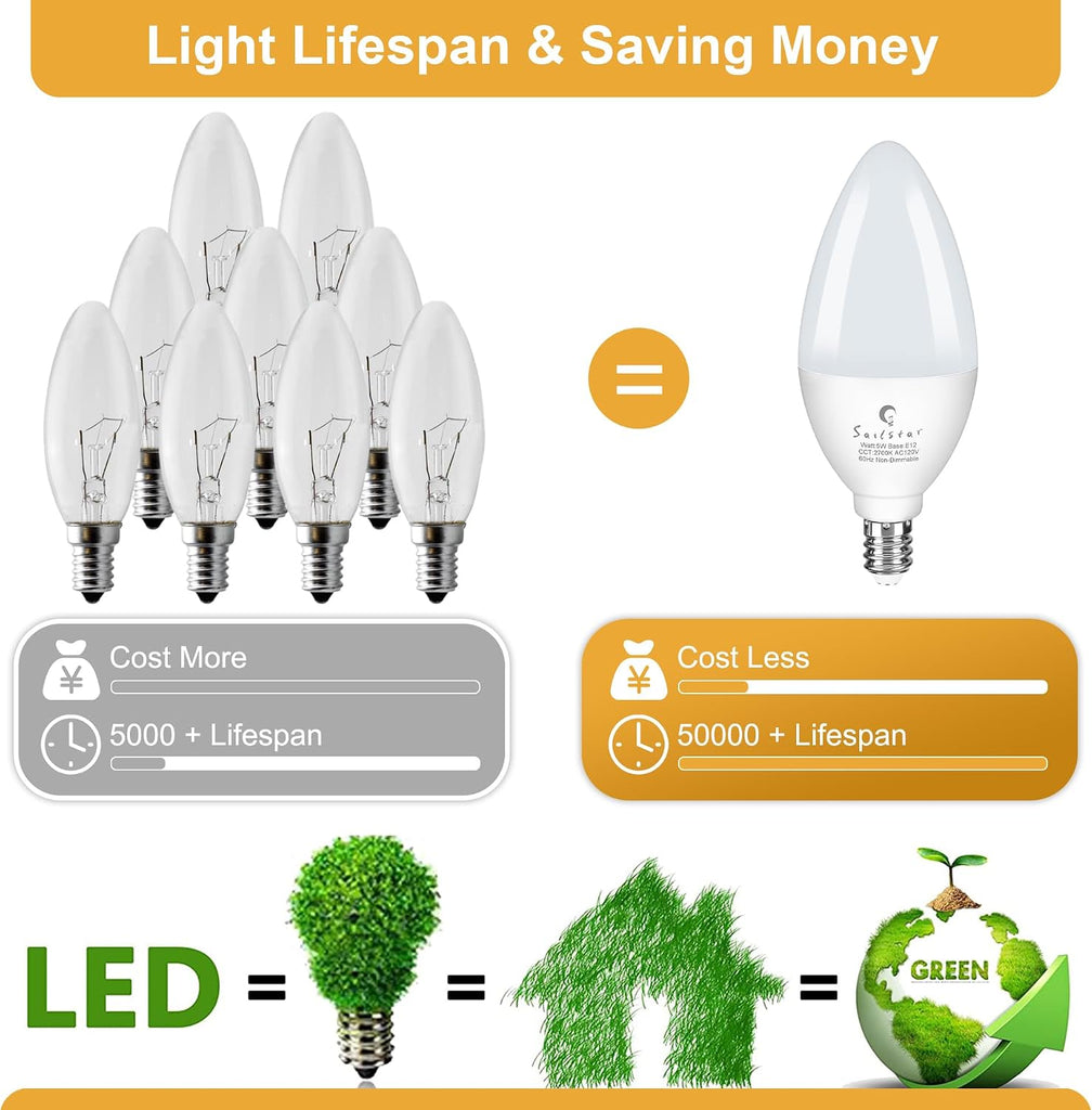 E12 LED Bulb 60W Equivalent, 500 Lumens, Ceiling Fan Light Bulbs Soft White 2700K, Type B Light Bulb 5W, CRI 85, B11