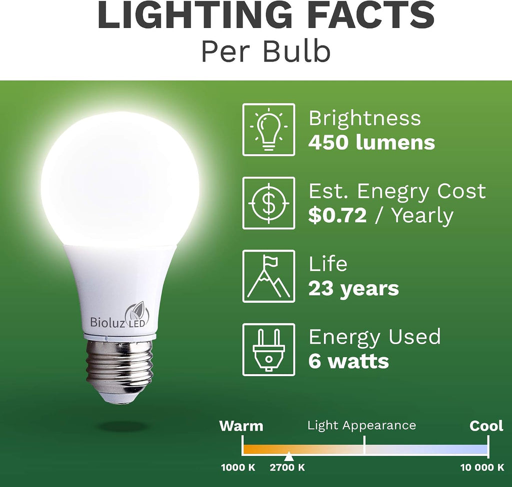 40W LED Light Bulb A19 2700K Warm White Standard E26 Base Indoor Outdoor Home Decor Energy Efficient Long-Lasting