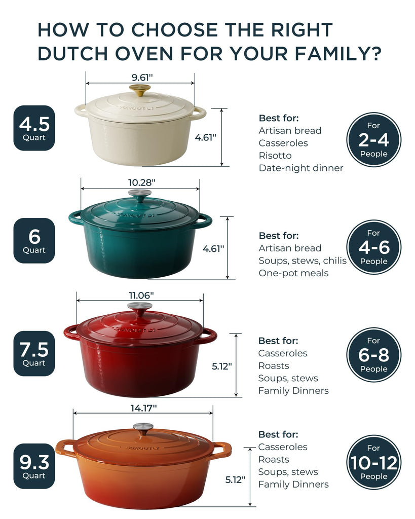 Enameled Cast Iron Dutch Oven, 6QT Pot with Lid, Navy Blue