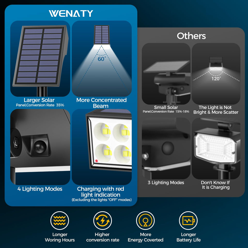 12 Pack Solar Spot Lights Outdoor Landscape Spotlights, Cool White