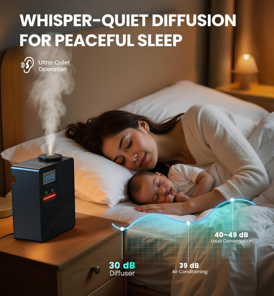 Waterless Essential Oil Diffuser 5000 Sq.Ft Coverage for Large Home, Hotel, or Office, 200ml Cold Air Scent Diffuser