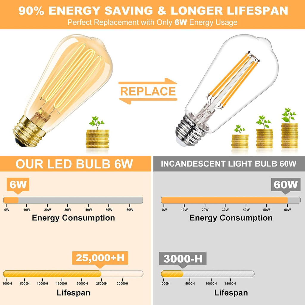 E26 LED Bulb 6W Equivalent Edison Light Bulbs 60 watt, ST64 Vintage Edison Bulbs, Warm White 2200K Amber, Dimmable