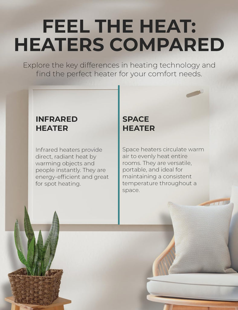 Wall Heater Panel with Thermostat - Electric Wall Mounted Heater for Indoor Use - 400Watt Convection Heater - Perfect