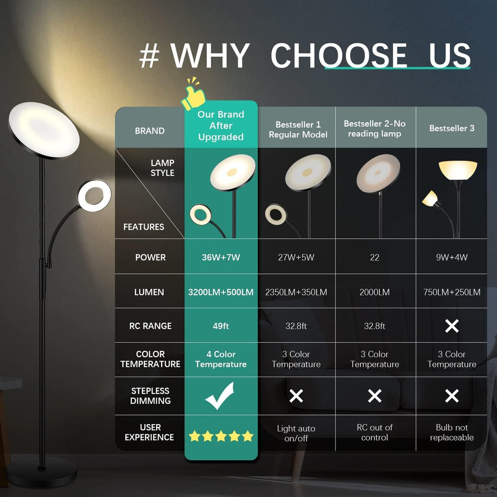 White Floor Lamp, 42W Super Bright LED Room Lamp with Adjustable Reading Light, Dimmable Modern Standing Lamp