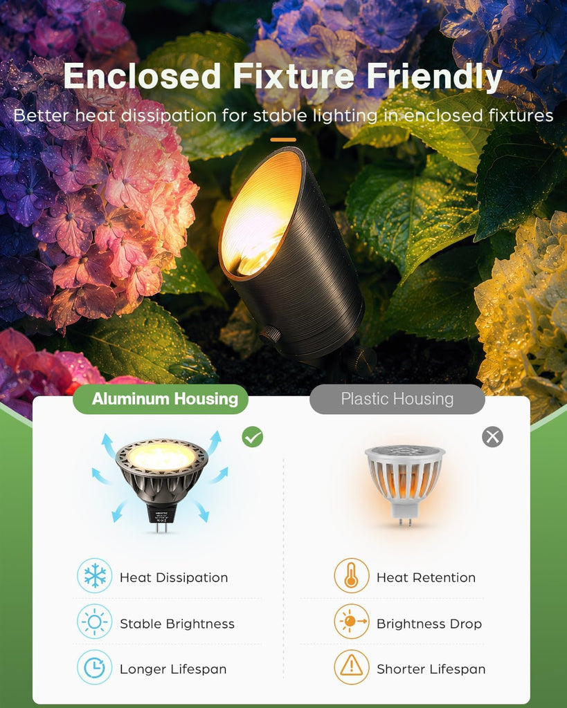 MR16 LED Bulb 2700K Warm White, GU5.3 Bulbs Non-Dimmable, 6 Pack