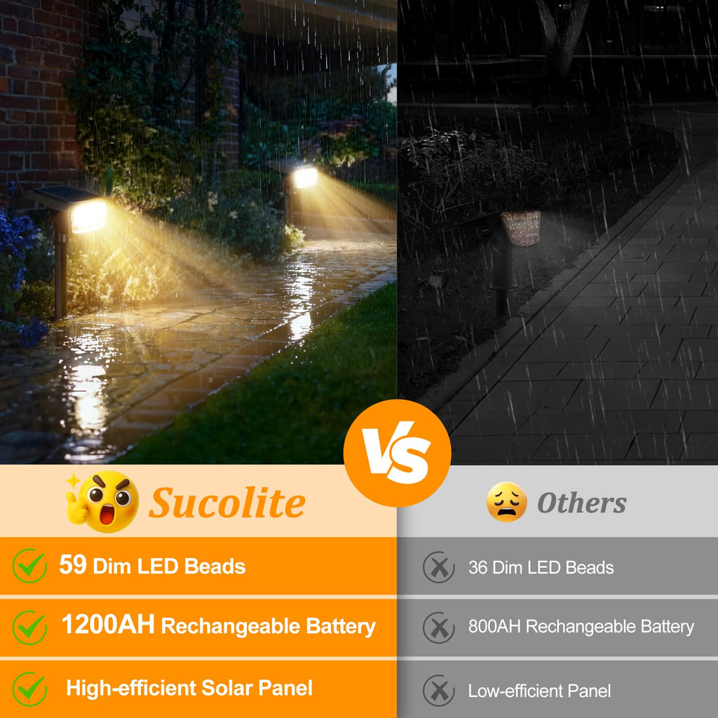 8-Pack Solar Spot Lights Outdoor Waterproof, Landscape Spotlight Warm White