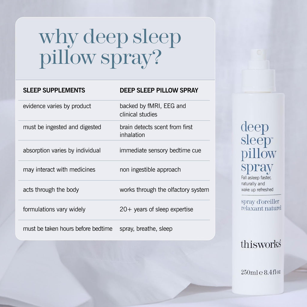 Works Deep Sleep Lavender Pillow Spray 8.4 fl oz - Value Size