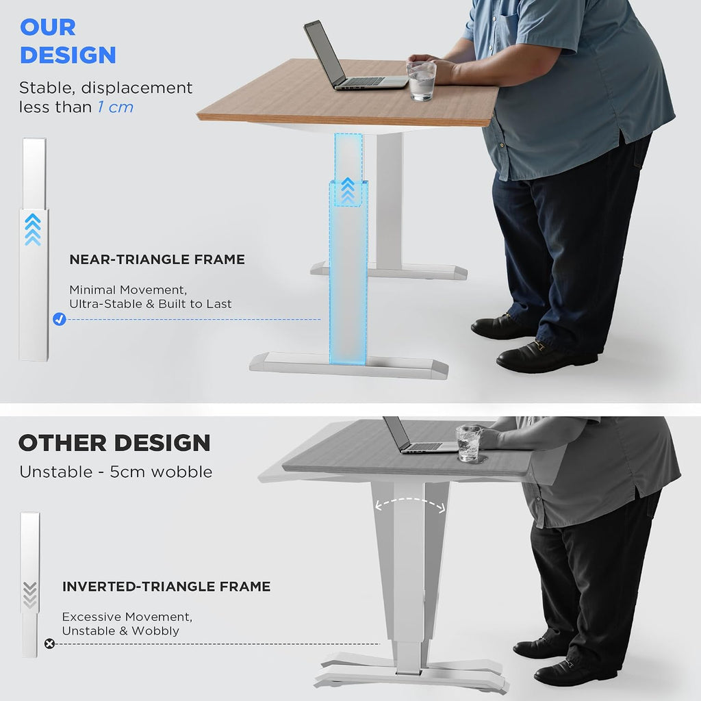Dual Motor Electric Standing Desk Frame - 300 lbs Heavy Duty, 3 Memory Height Presets - Sit Stand Desk Frame