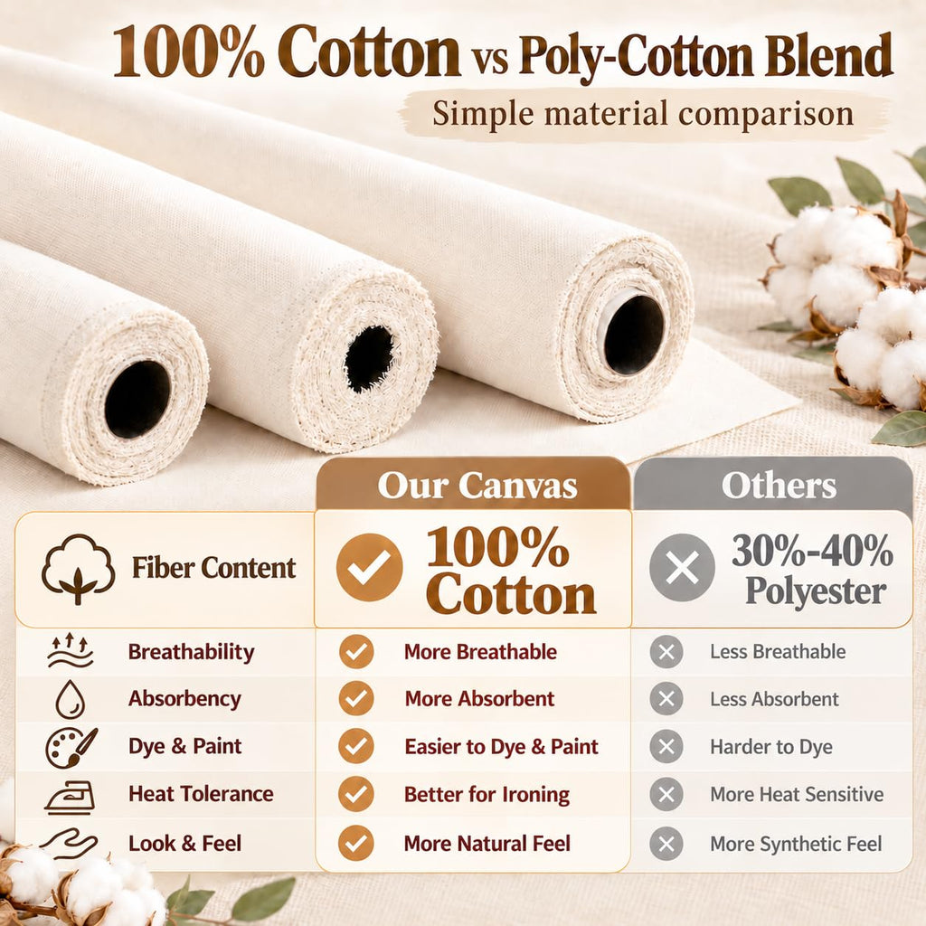 Muslin Fabric | 100% Cotton, Unbleached | 60'' Wide | Arts & Crafts, Canvas, Backings, Covers, Placemats (Muslin