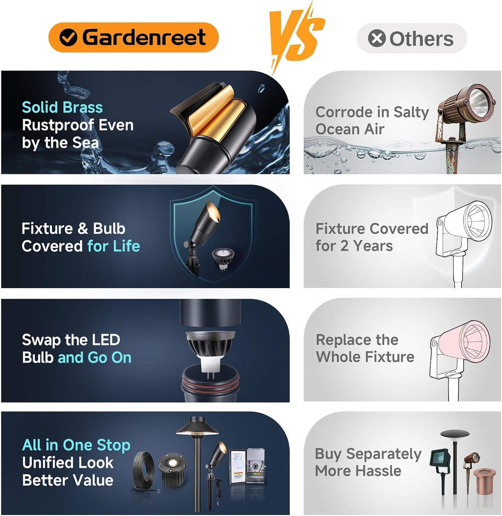 Brass Landscape Lighting - Black Outdoor Low Voltage Spotlights LED, 12V Wired Uplights, Waterproof Spot Lights for