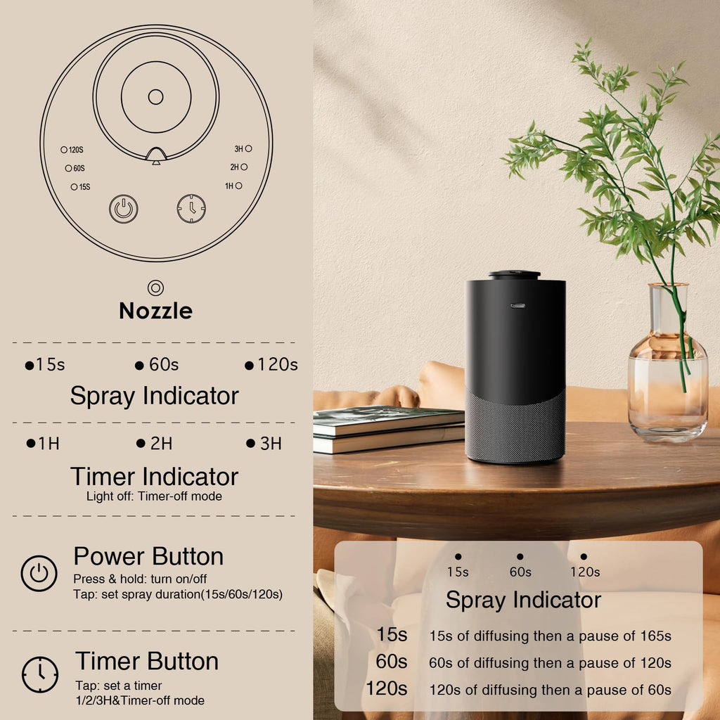 Waterless Essential Oil Diffuser (Aluminum Alloy & Fabric) - Cordless Car Scent Diffuser with 3 Timer & 3 Mist Levels