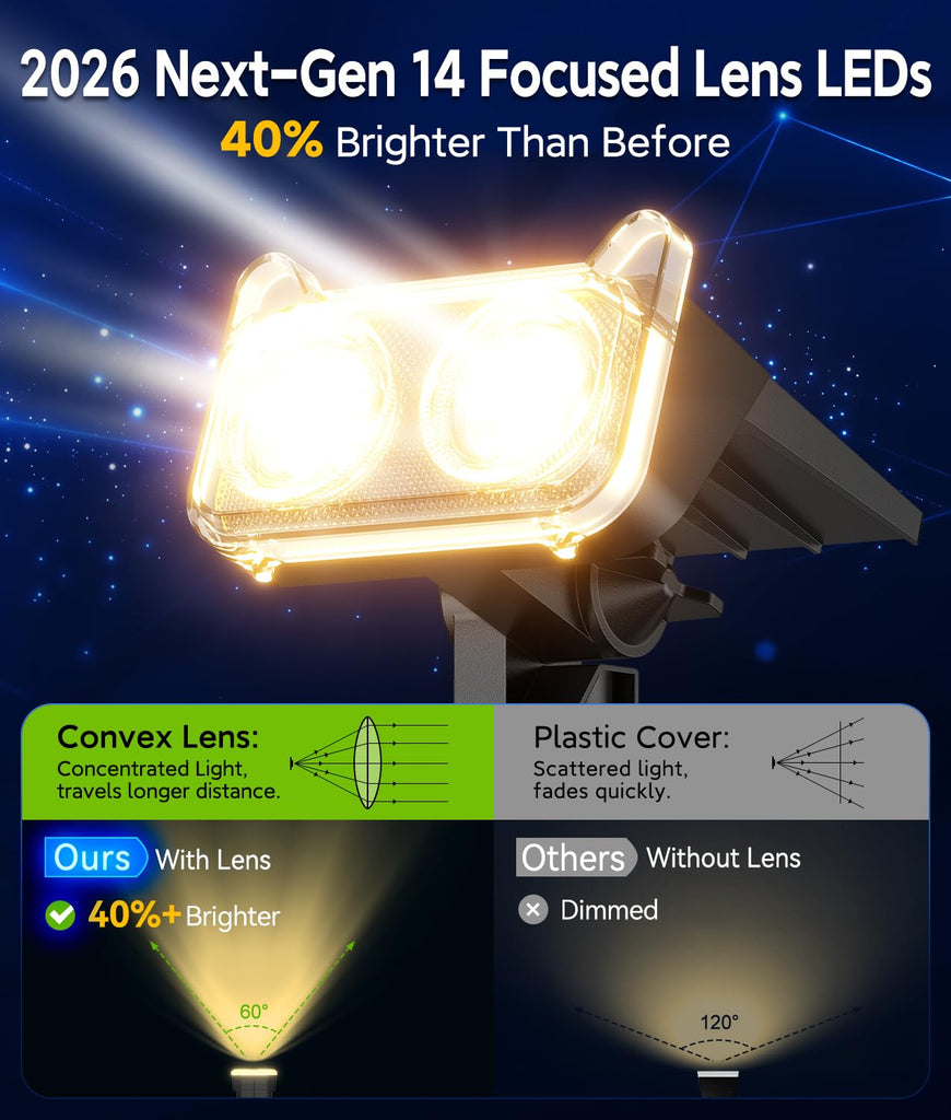 Solar Lights Outdoor Waterproof IP65, 6 Pack Solar Spot Lights Outdoor with 14 Big LEDs, 2-in-1 Wall Lights & 2 Modes