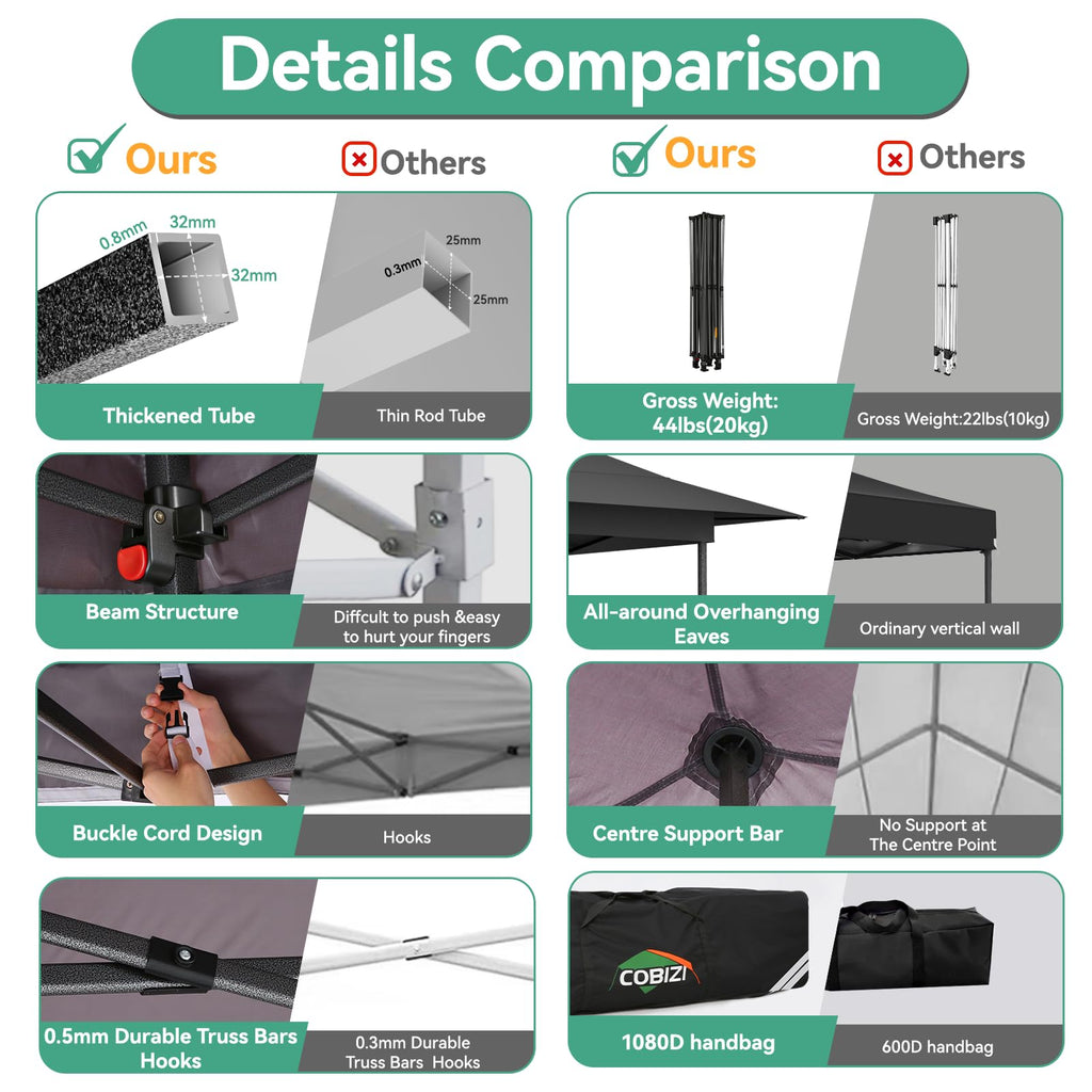 13x13 Pop Up Canopy Tent Heavy Duty with Auto-Extending Eaves
