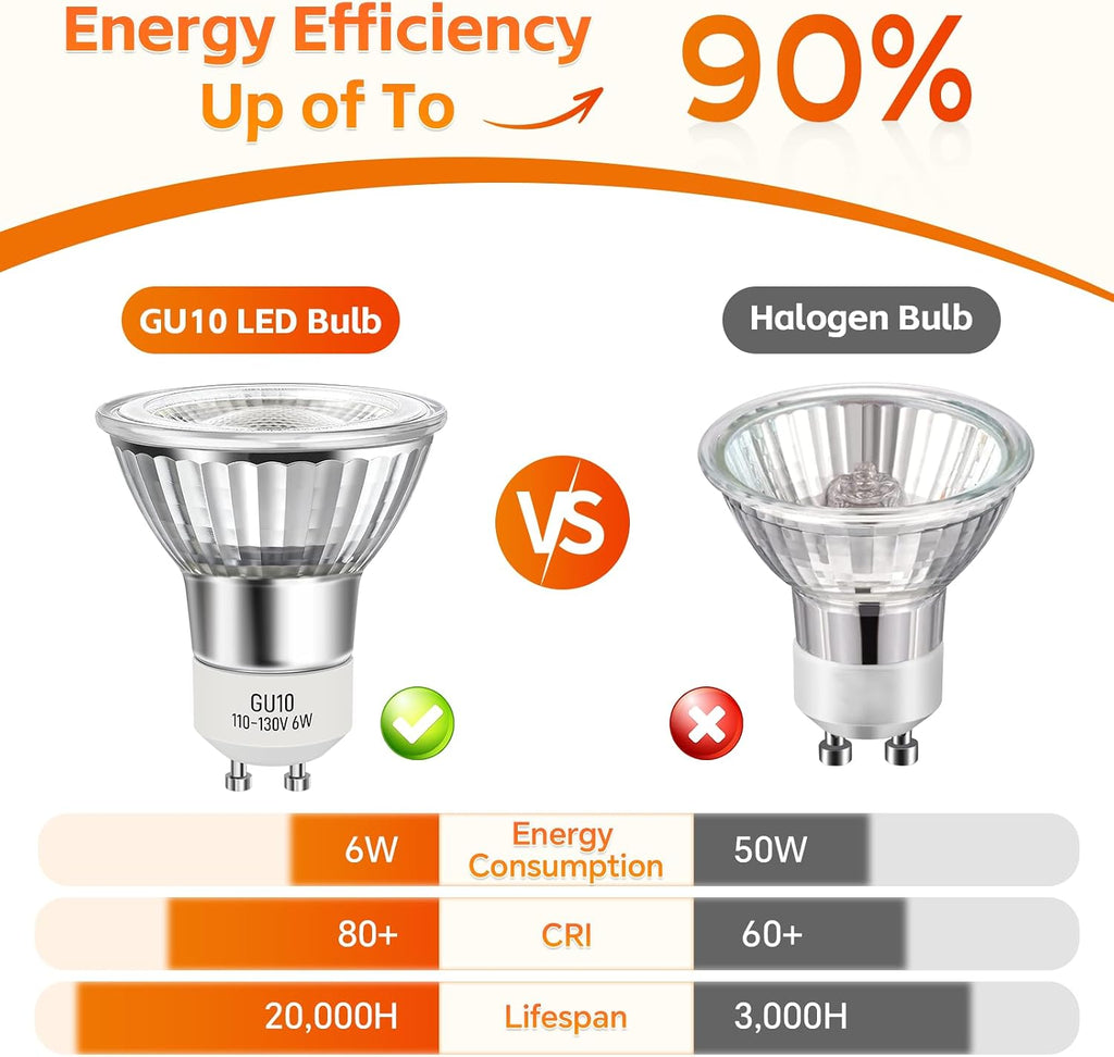 LED GU10 Range Hood Light Bulbs, Dimmable, 3000K Warm White, 2 Pack