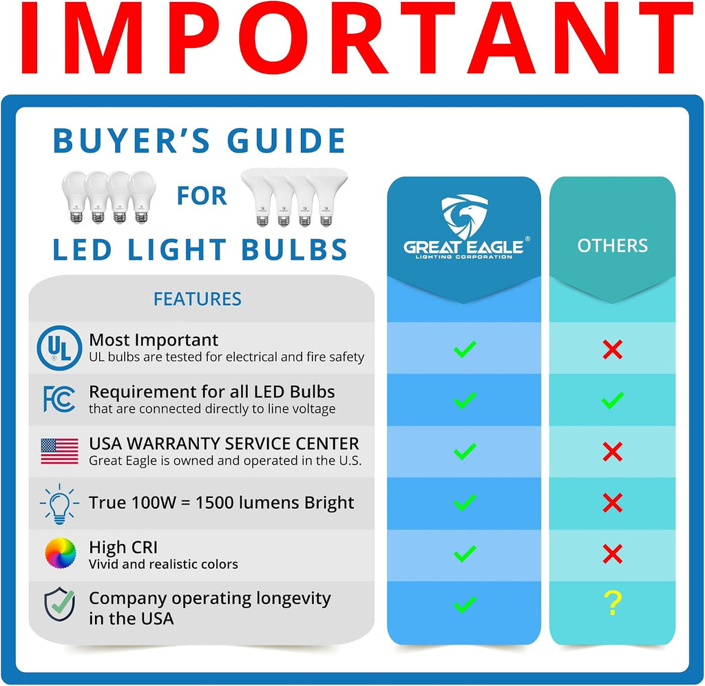 100W Equivalent LED A19 Light Bulb Daylight 5000K Dimmable UL Listed (6-Pack)
