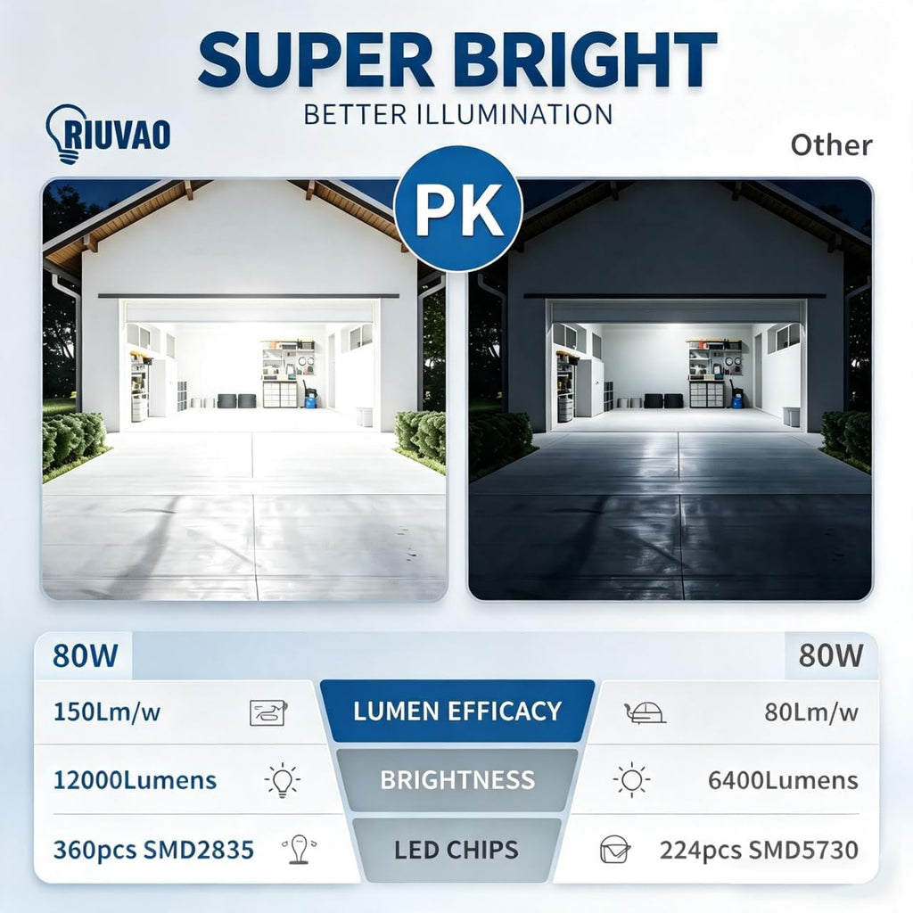 Led Corn Bulb 800W Equivalent 5000K Daylight 12000Lm Super Bright E26/E39 Base 80W Led Bulbs, Replace Metal Halide