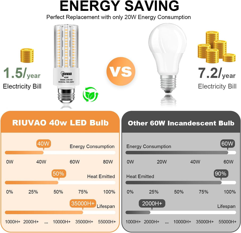 4pcs LED Light Bulb 5000LM 300w Equivalent Super Bright 3000K Warm Daylight White 40W LEDs Bulb E26/E27 Medium Base