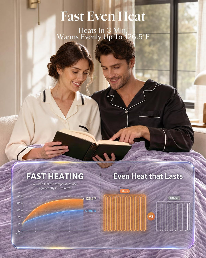 Ultrasoft Electric Blanket Throw: 3.5 LB Cozy 230 GSM Fluffy Plush