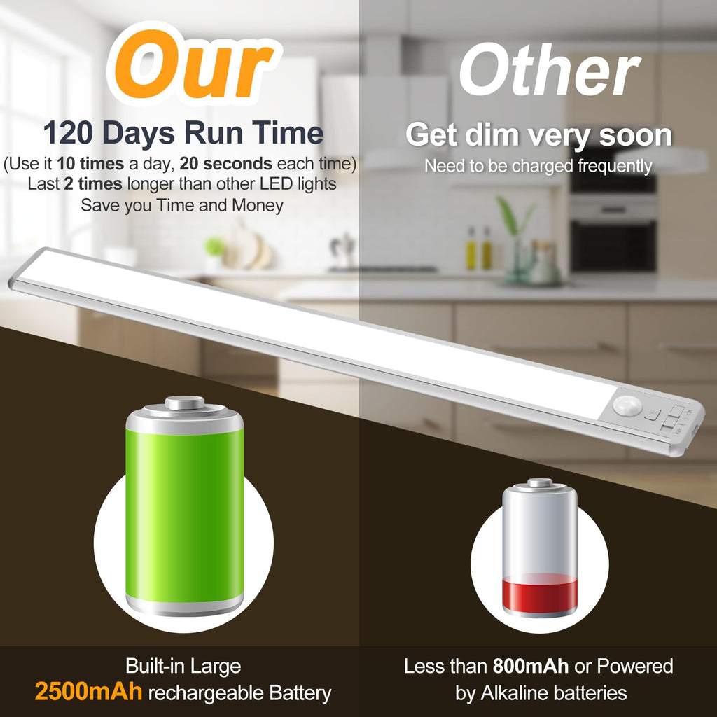 14.8inch Under Cabinet Lighting, LED Closet Lights, Motion Sensor Light Indoor, Battery Operated USB C Rechargeable