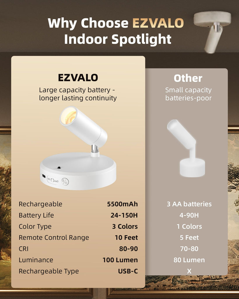 Spot Lights Indoor, 5500mAh Rechargeable Picture Lights with Remote, Wireless Mini Art Accent Spotlights with Timer &