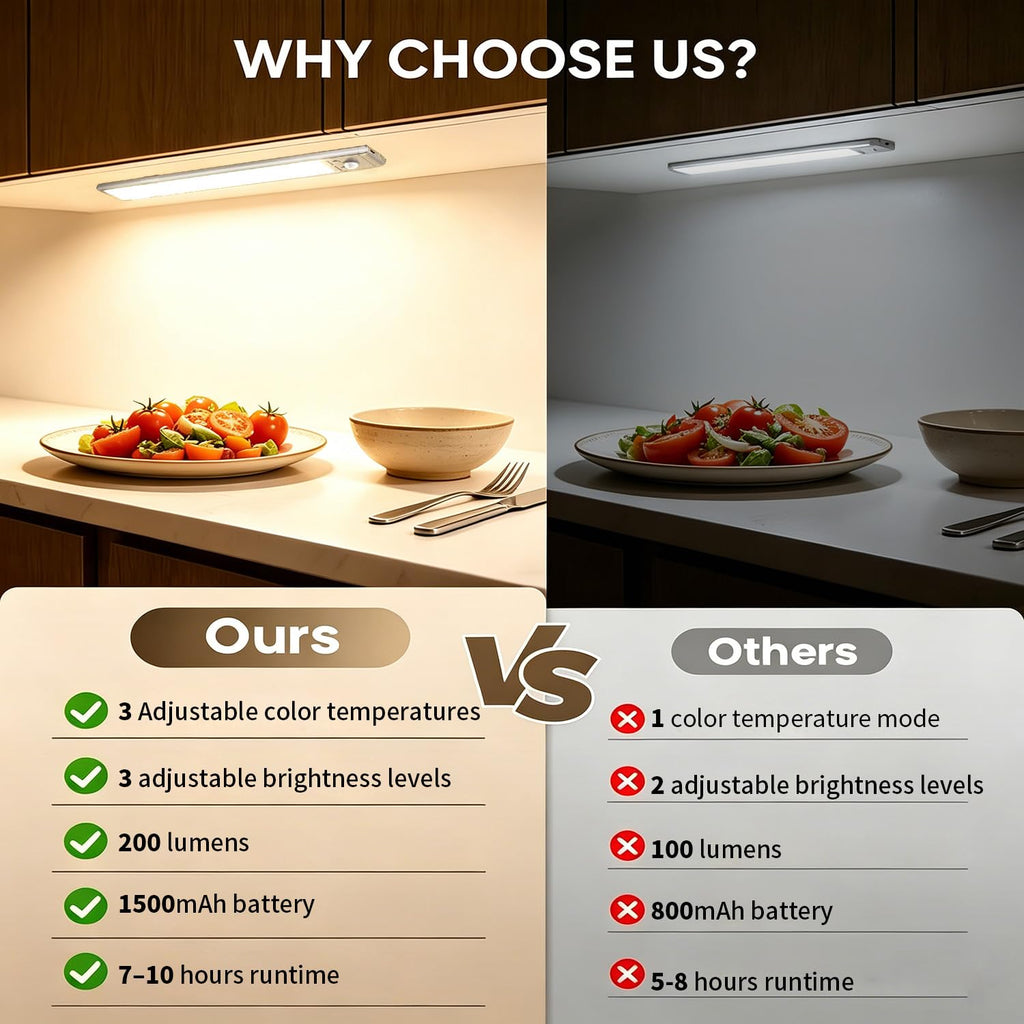 6Pack Under Cabinet Lights Rechargeable Under Cabinet Lighting Wireless Motion Sensor Led Lights Indoor with 3 Color
