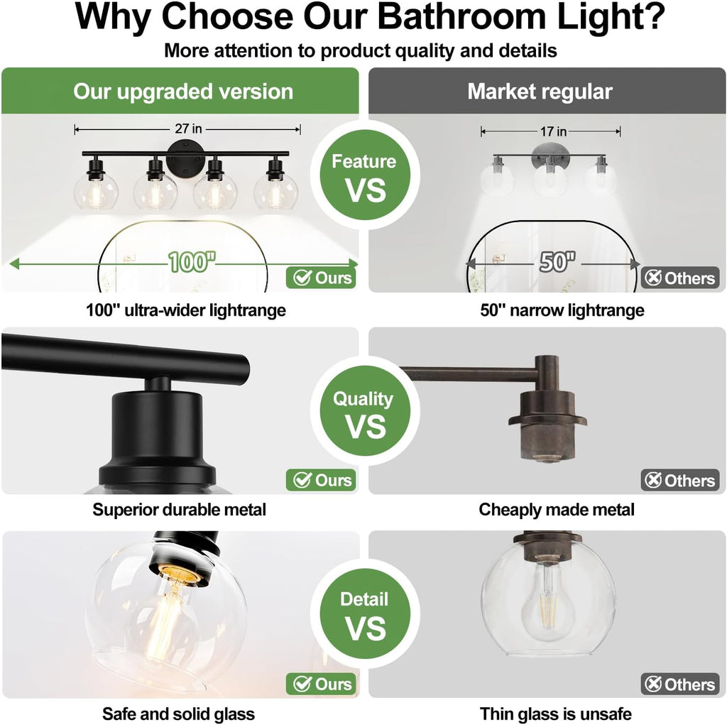 4-Light Bathroom Light Fixtures, Black Bathroom Lights Over Mirror with Clear Glass Globe Shade, Vanity Lights