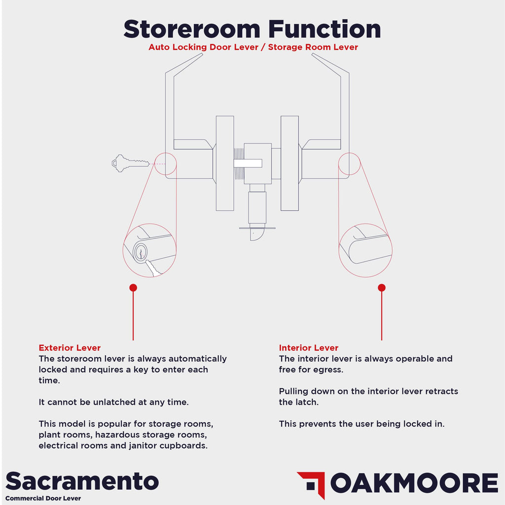 Heavy Duty Commercial Door Handle | Storeroom Lock Function | Grade 2 Commercial Door Locks, Keyed for Schools &