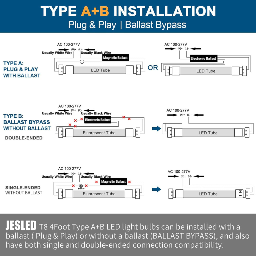 T8 4FT LED Light Bulbs, 24W 3200LM 5000K Frosted Type A+B, 4 Pack