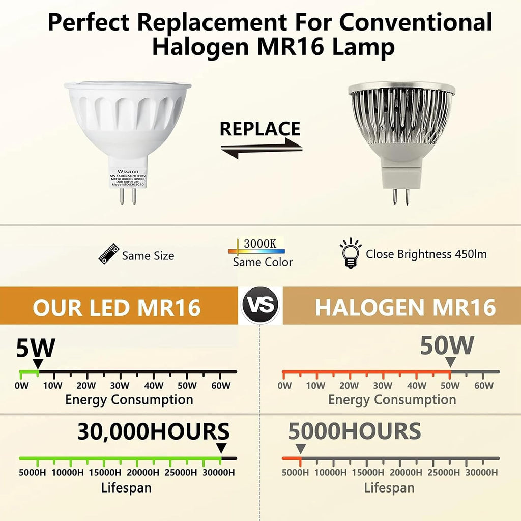 MR16 LED Bulb, 50W Halogen Equivalent, 5W 12V 3000K Soft Warm White, 450Lm GU5.3 Bi-Pin Base, 12V Spotlight Bulb, 40