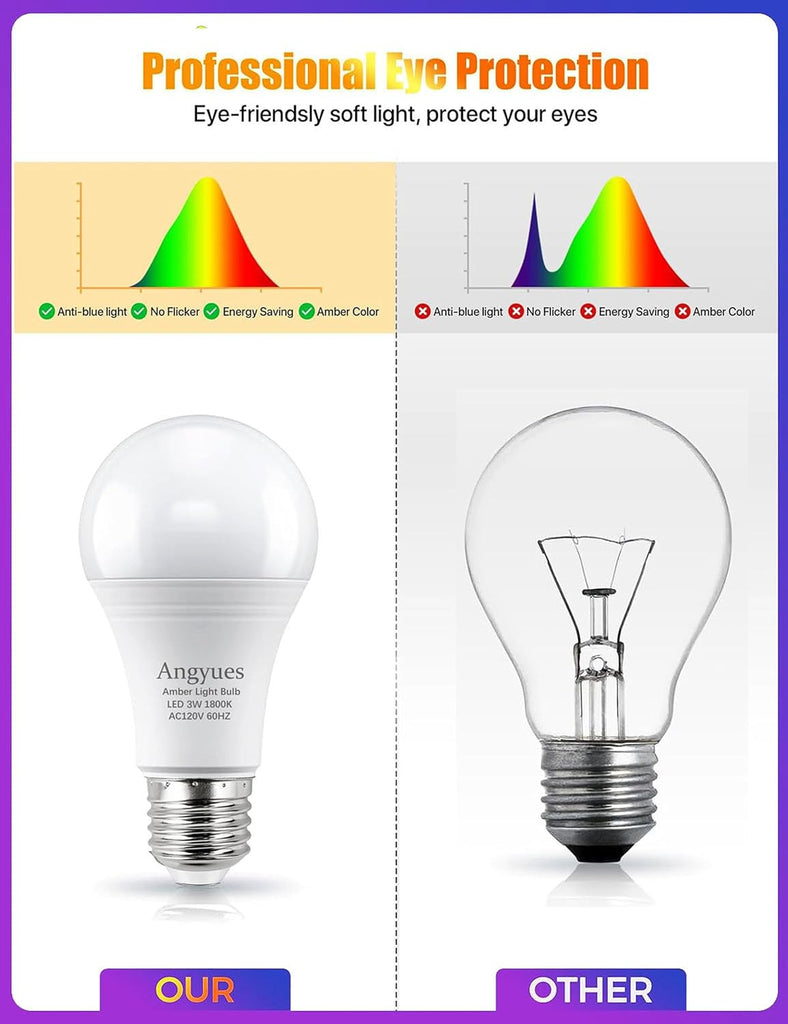 Amber Sleep Light Bulbs, Blue Light Blocking, A19 3W(25 Watt Equivalent) Dim Light Bulbs for Lamp,1800K Warm Light