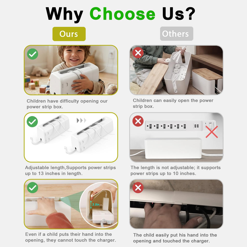 Baby Proof Power Strip Cover Box, 2 Pack