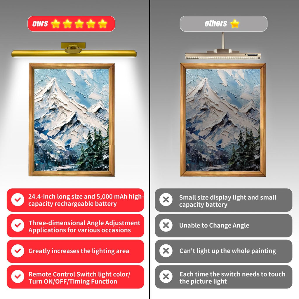 24.4" Wireless Picture Lights, Rechargeable Battery Art Display Light with Remote Control, Dimmable/Timer Off